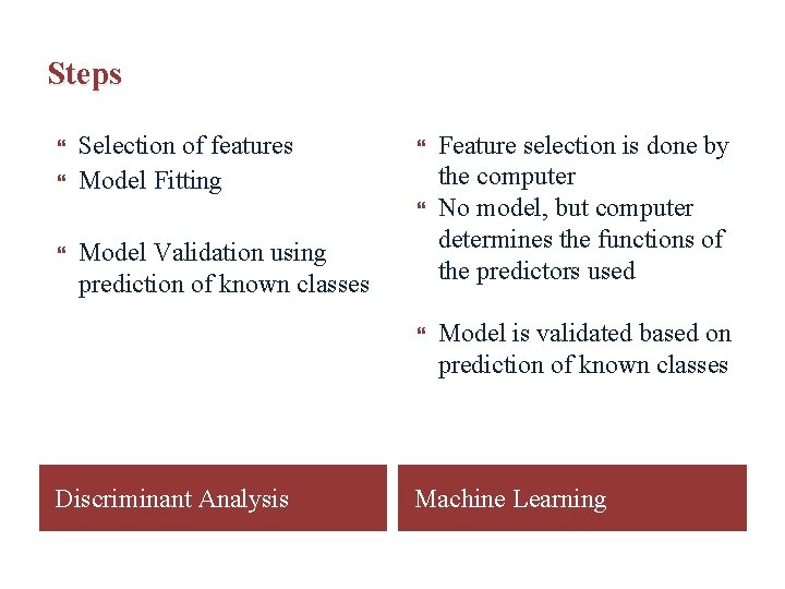 Steps Selection of features Model Fitting Model Validation using prediction of known classes Discriminant