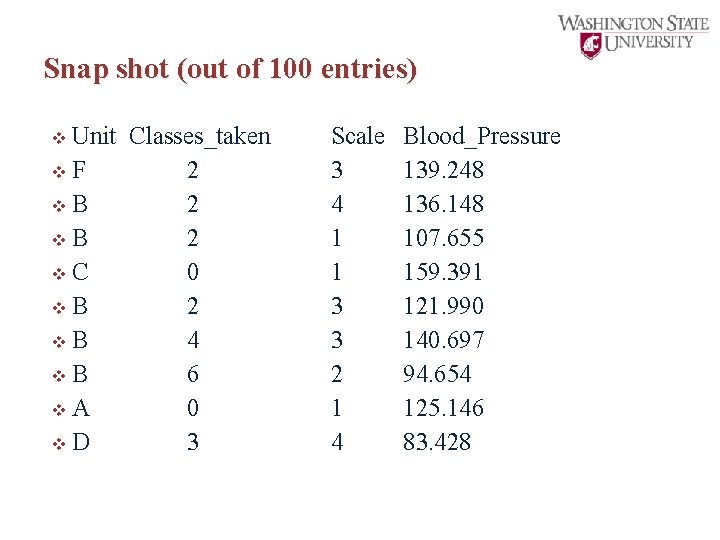Snap shot (out of 100 entries) v Unit Classes_taken v. F v. B v.