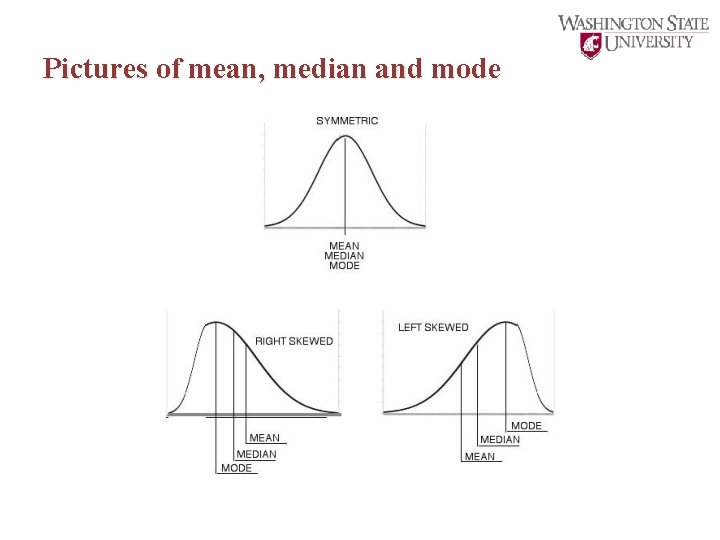 Pictures of mean, median and mode 