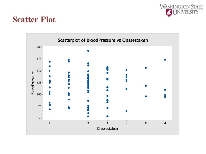 Scatter Plot 