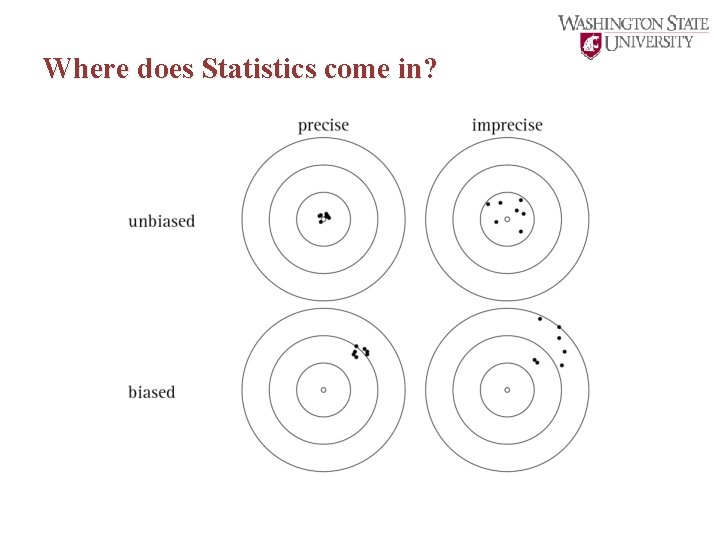 Where does Statistics come in? 