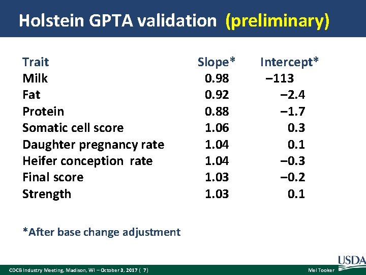 Holstein GPTA validation (preliminary) Trait Milk Fat Protein Somatic cell score Daughter pregnancy rate