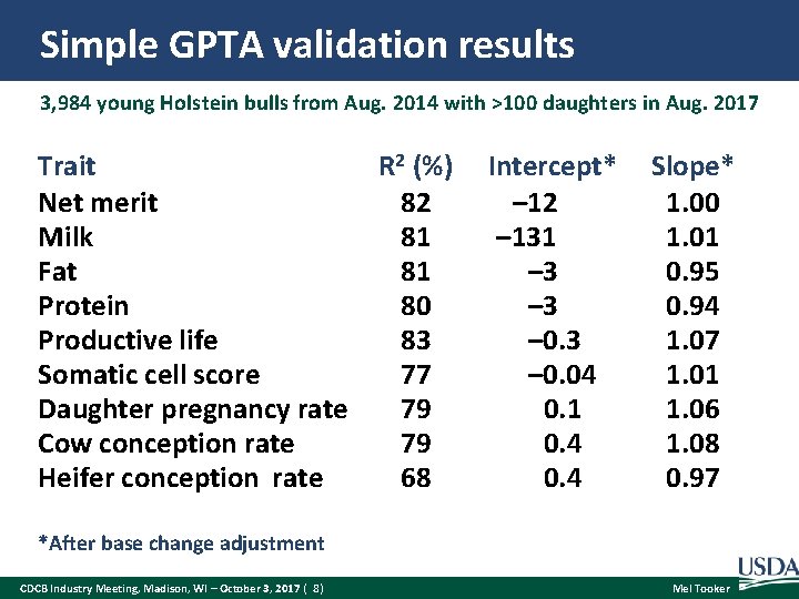 Simple GPTA validation results 3, 984 young Holstein bulls from Aug. 2014 with >100