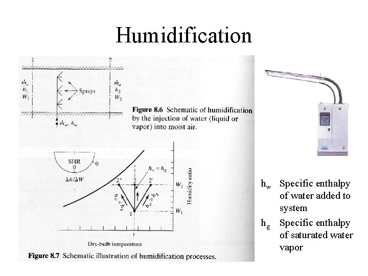 Humidification hw Specific enthalpy of water added to system hg Specific enthalpy of saturated