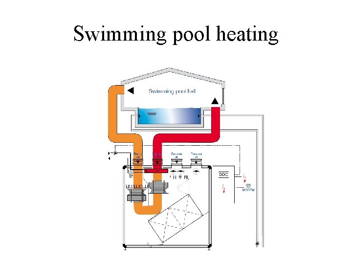 Swimming pool heating 