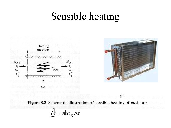 Sensible heating 