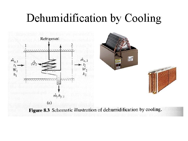 Dehumidification by Cooling 