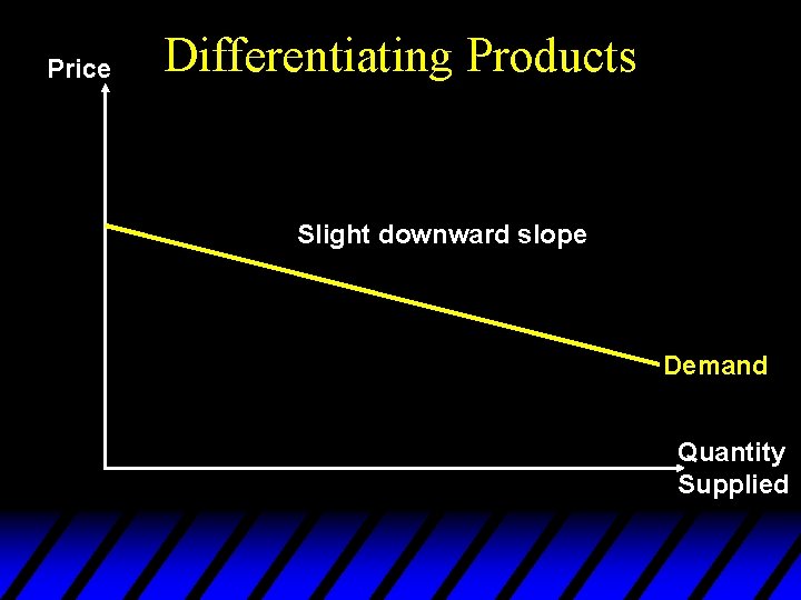 Price Differentiating Products Slight downward slope Demand Quantity Supplied 