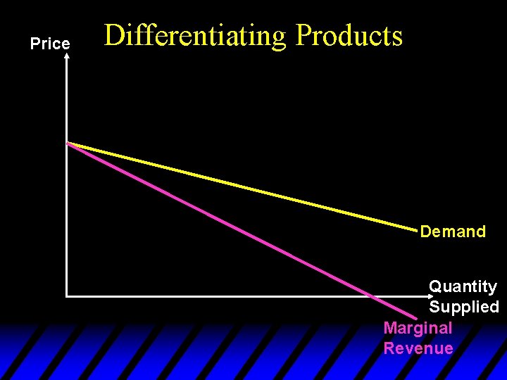 Price Differentiating Products Demand Quantity Supplied Marginal Revenue 