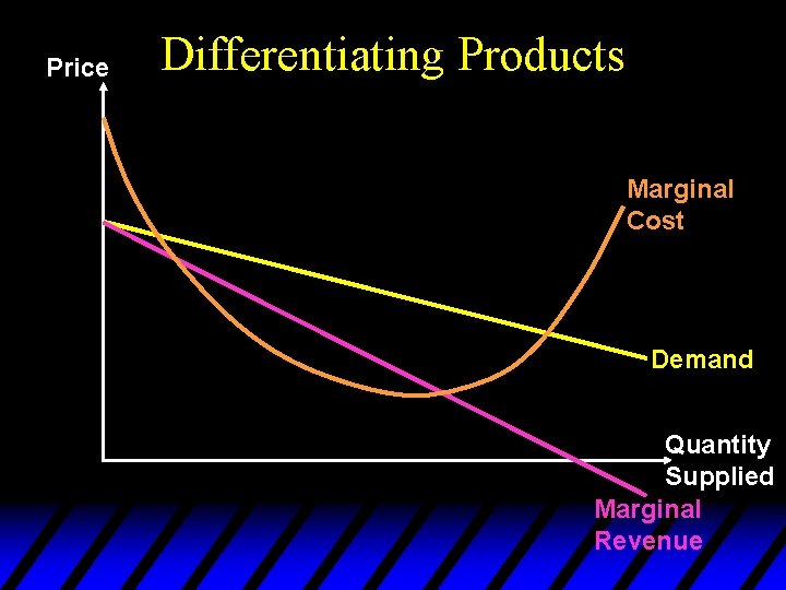Price Differentiating Products Marginal Cost Demand Quantity Supplied Marginal Revenue 