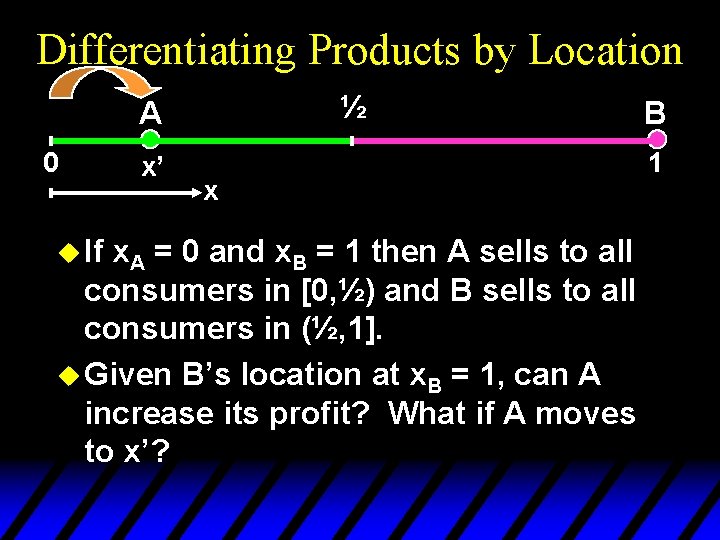 Differentiating Products by Location ½ A 0 u If x’ x x. A =