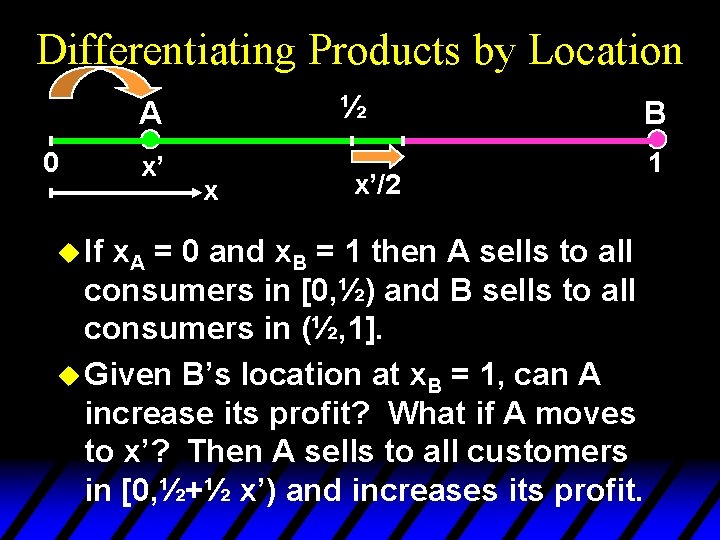 Differentiating Products by Location ½ A 0 u If x’ x B x’/2 x.