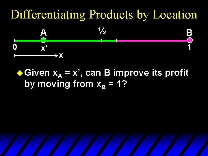 Differentiating Products by Location ½ A 0 x’ u Given x B 1 x.