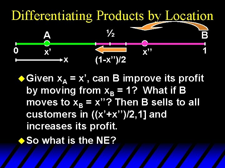 Differentiating Products by Location ½ A 0 x’ u Given x (1 -x’’)/2 B