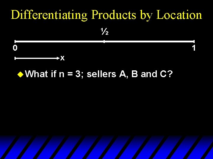 Differentiating Products by Location ½ 0 1 x u What if n = 3;