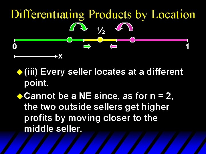 Differentiating Products by Location ½ 0 1 x u (iii) Every seller locates at