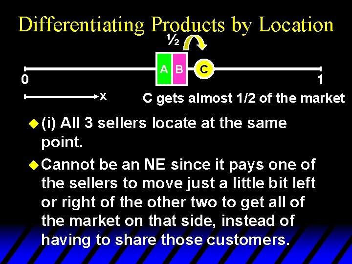 Differentiating Products by Location ½ A B 0 x u (i) C 1 C