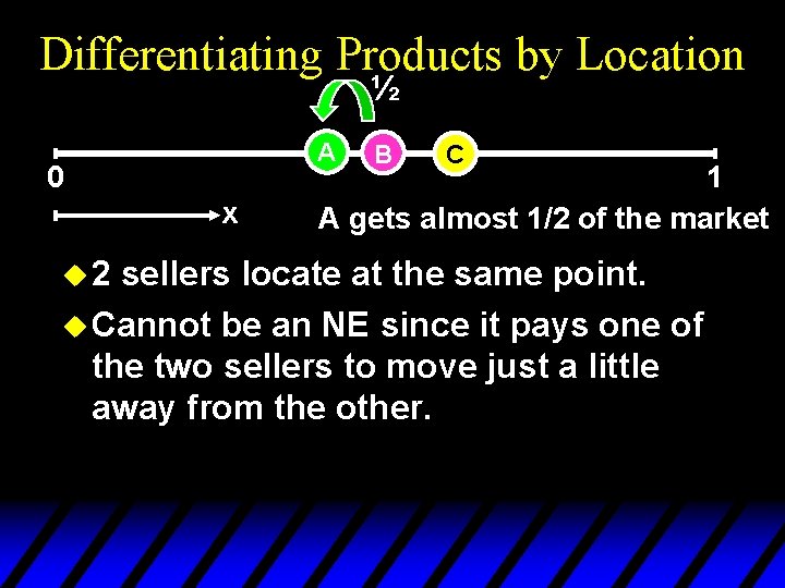 Differentiating Products by Location ½ A 0 x u 2 B C 1 A