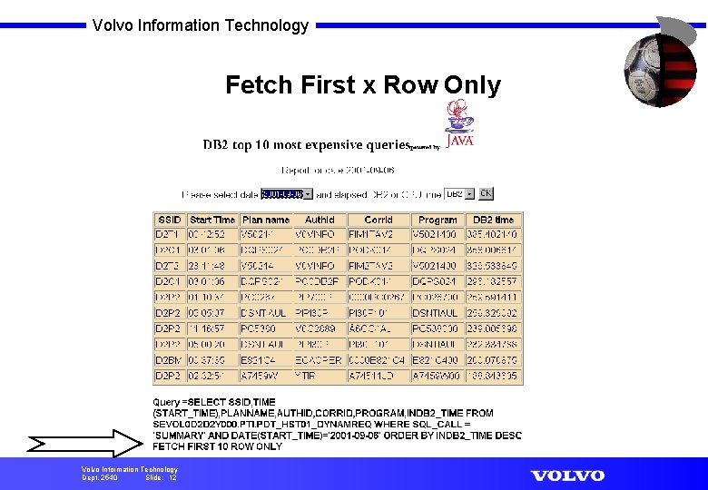 Volvo Information Technology Fetch First x Row Only Volvo Information Technology Dept. 2540 Slide: