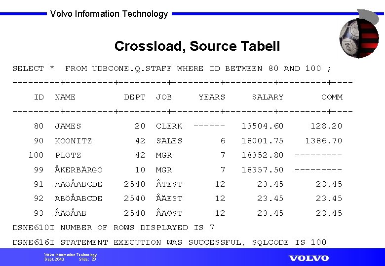 Volvo Information Technology Crossload, Source Tabell SELECT * FROM UDBCONE. Q. STAFF WHERE ID