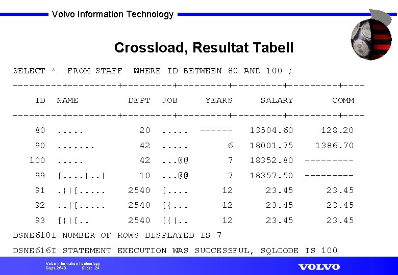 Volvo Information Technology Crossload, Resultat Tabell SELECT * FROM STAFF WHERE ID BETWEEN 80