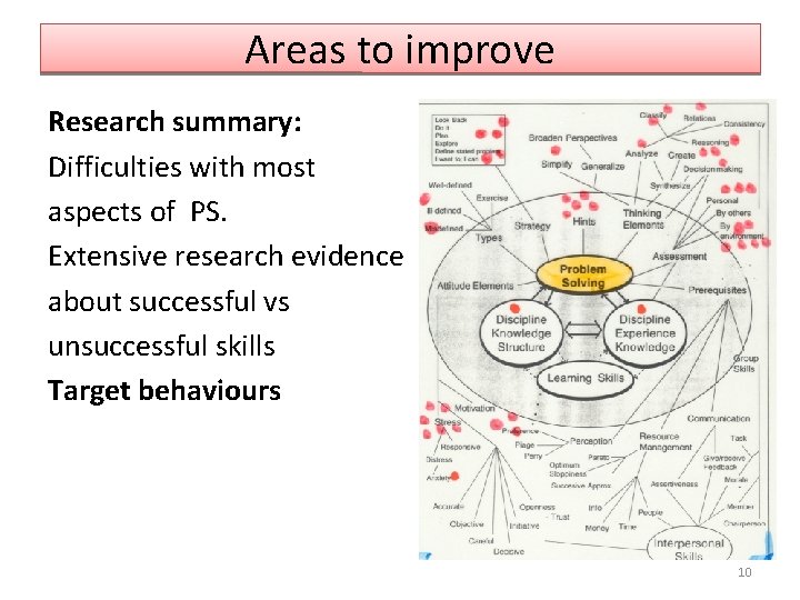 Areas to improve Research summary: Difficulties with most aspects of PS. Extensive research evidence
