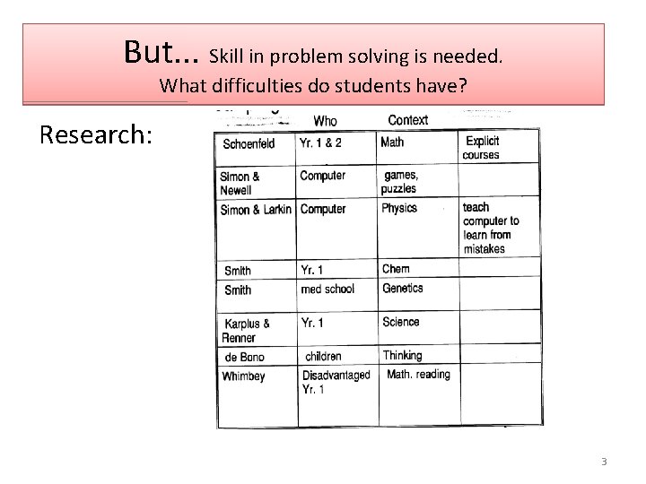 But. . . Skill in problem solving is needed. What difficulties do students have?
