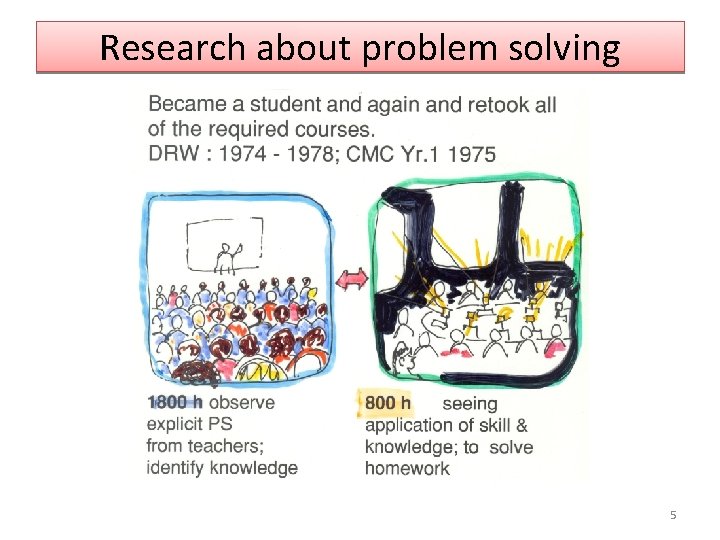 Research about problem solving 5 