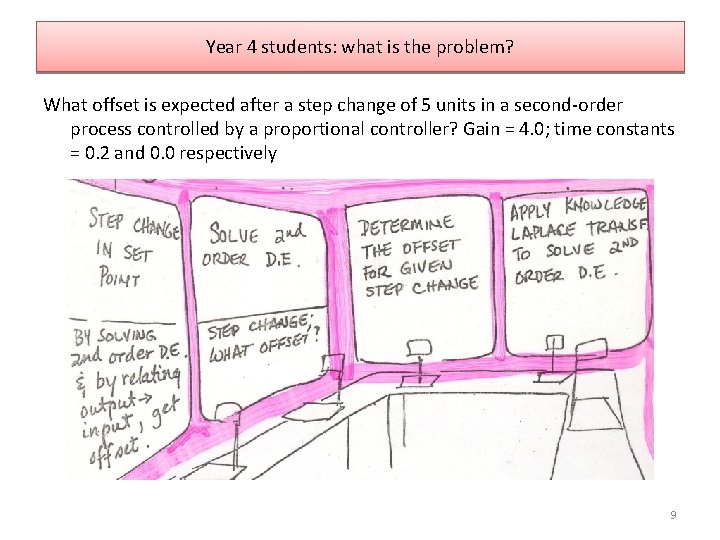 Year 4 students: what is the problem? What offset is expected after a step