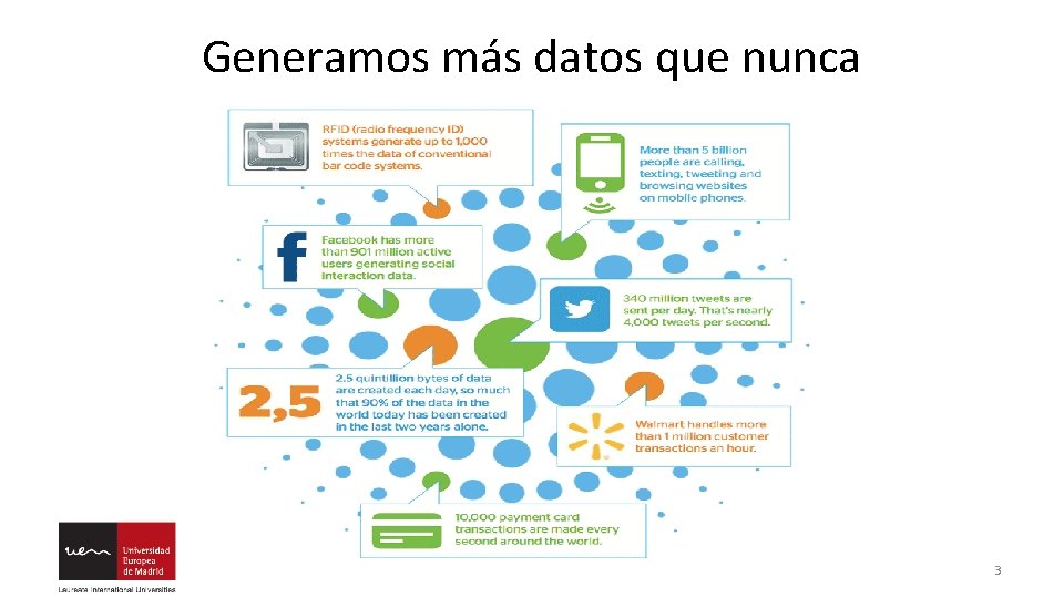 Generamos más datos que nunca 3 
