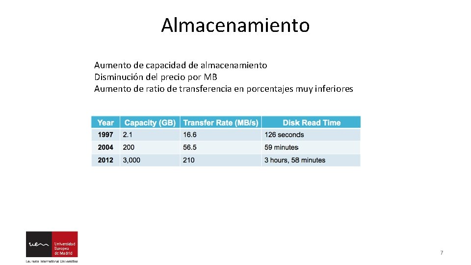 Almacenamiento Aumento de capacidad de almacenamiento Disminución del precio por MB Aumento de ratio