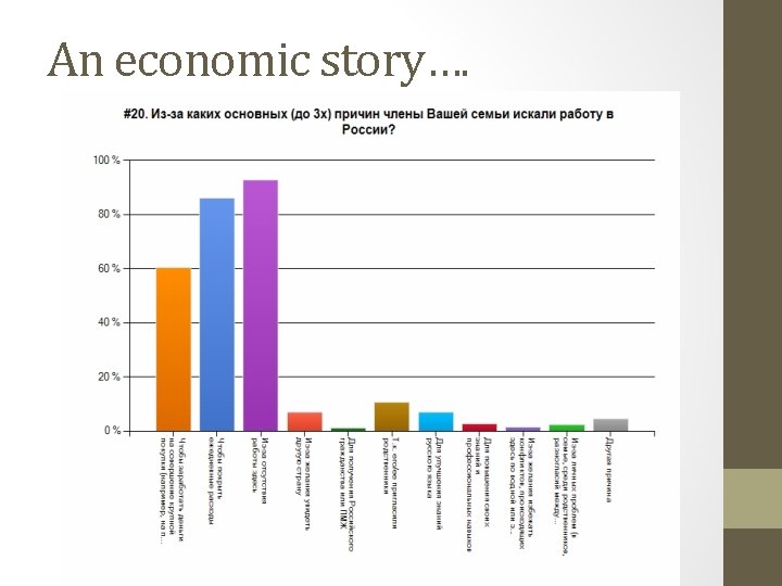 An economic story…. 