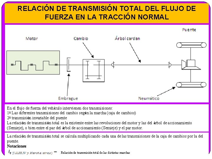 RELACIÓN DE TRANSMISIÓN TOTAL DEL FLUJO DE FUERZA EN LA TRACCIÓN NORMAL En el
