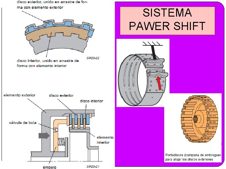 SISTEMA PAWER SHIFT 