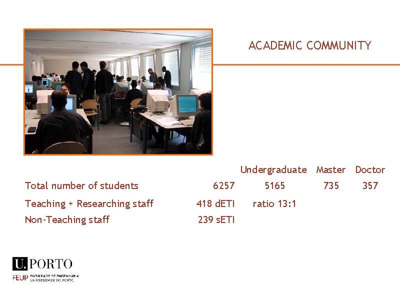 ACADEMIC COMMUNITY Undergraduate Master Doctor Total number of students 6257 Teaching + Researching staff