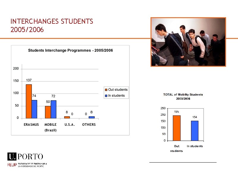 INTERCHANGES STUDENTS 2005/2006 