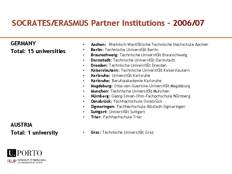SOCRATES/ERASMUS Partner Institutions – 2006/07 GERMANY Total: 15 universities AUSTRIA Total: 1 university •