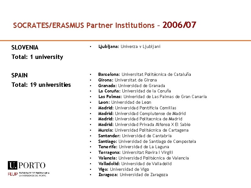 SOCRATES/ERASMUS Partner Institutions – 2006/07 SLOVENIA • Ljubljana: Univerza v Ljubljani • • •