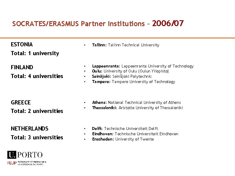 SOCRATES/ERASMUS Partner Institutions – 2006/07 ESTONIA • Tallinn: Tallinn Technical University • • Lappeenranta: