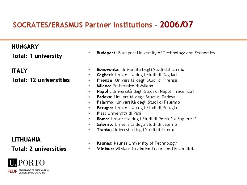 SOCRATES/ERASMUS Partner Institutions – 2006/07 HUNGARY Total: 1 university • Budapest: Budapest University of
