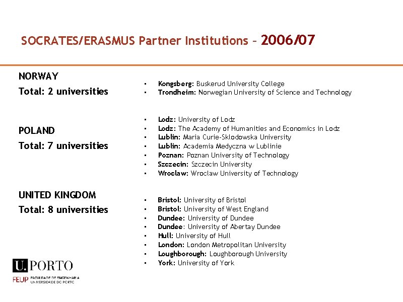 SOCRATES/ERASMUS Partner Institutions – 2006/07 NORWAY Total: 2 universities POLAND Total: 7 universities UNITED