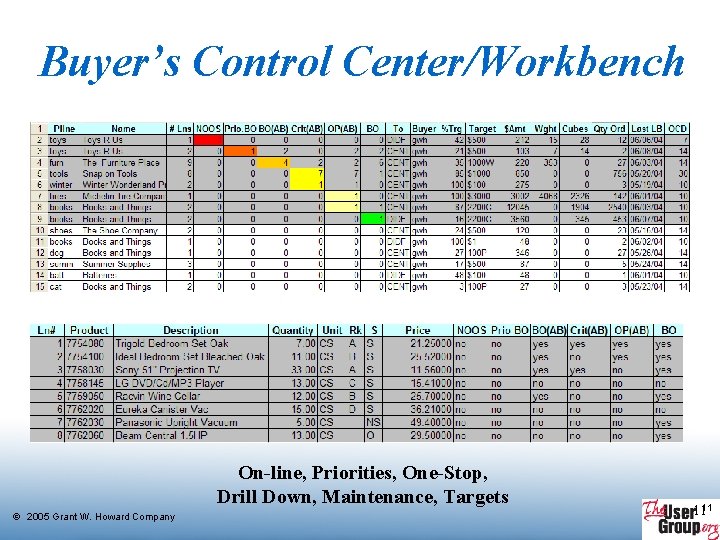 Buyer’s Control Center/Workbench On-line, Priorities, One-Stop, Drill Down, Maintenance, Targets Ó 2005 Grant W. Buyer’s Control Center/Workbench On-line, Priorities, One-Stop, Drill Down, Maintenance, Targets Ó 2005 Grant W.