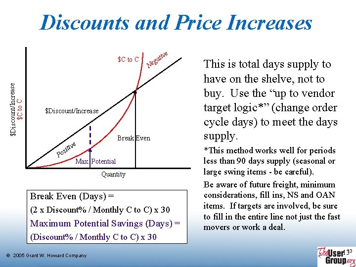 Discounts and Price Increases $Discount/Increase $C to C e tiv a g Ne $Discount/Increase Discounts and Price Increases $Discount/Increase $C to C e tiv a g Ne $Discount/Increase