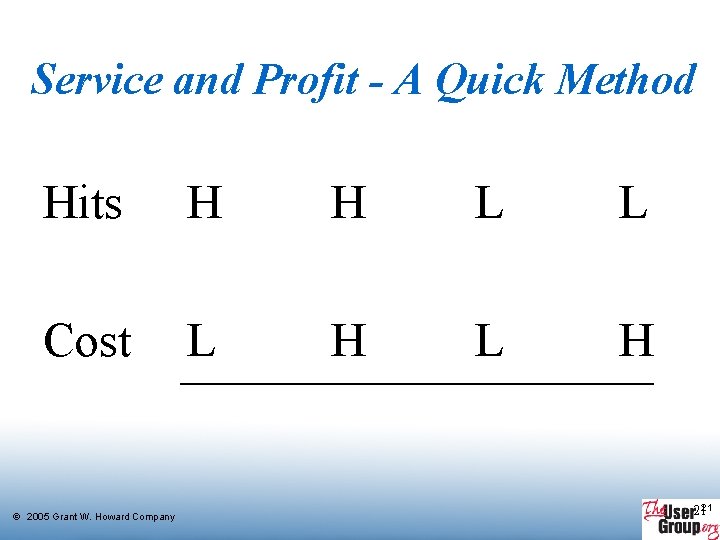 Service and Profit - A Quick Method Hits H H L L Cost L Service and Profit - A Quick Method Hits H H L L Cost L