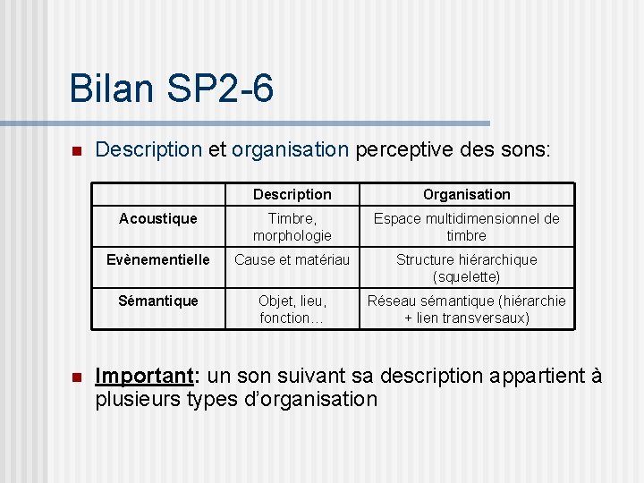 Bilan SP 2 -6 n n Description et organisation perceptive des sons: Description Organisation