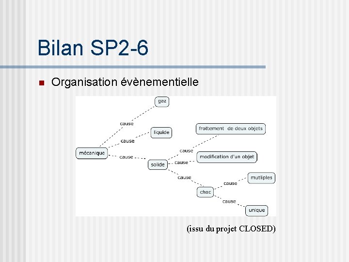 Bilan SP 2 -6 n Organisation évènementielle (issu du projet CLOSED) 