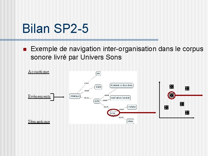 Bilan SP 2 -5 n Exemple de navigation inter-organisation dans le corpus sonore livré