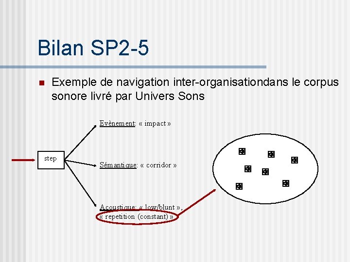 Bilan SP 2 -5 n Exemple de navigation inter-organisationdans le corpus sonore livré par