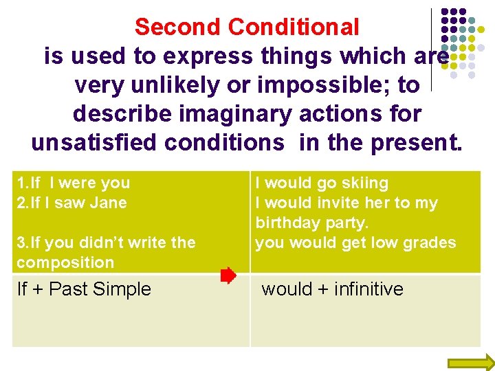Second Conditional is used to express things which are very unlikely or impossible; to