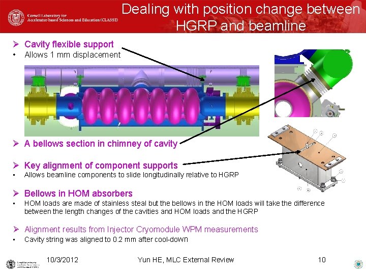 Dealing with position change between HGRP and beamline Ø Cavity flexible support • Allows